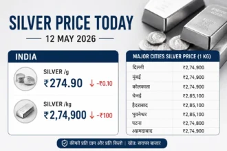 silver-price-today-india-12-may-2026-hindi