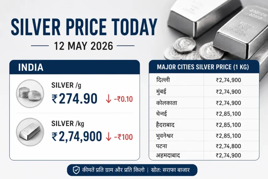 silver-price-today-india-12-may-2026-hindi