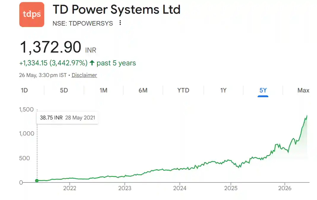 td-power-systems-multibagger-stock-34-times-return-in-5-years-hindi