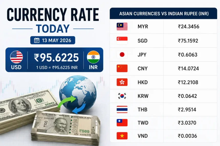 usd-inr-today-rupee-vs-dollar-13-may-2026-currency-rate-hindi