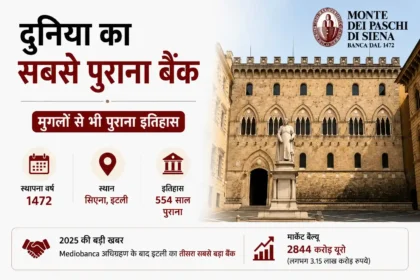 world-oldest-bank-bmps-history-owner-market-value-hindi