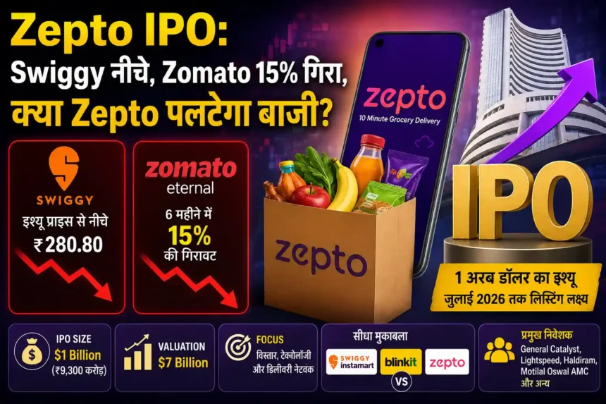 zepto-ipo-sebi-approval-swiggy-zomato-share-fall-2026