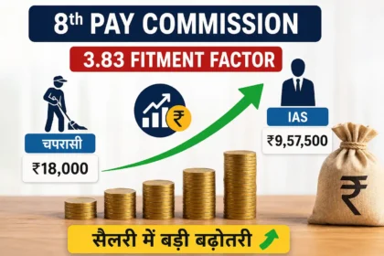 8th-pay-commission-3-83-fitment-factor-salary-hike-calculation-level-1-to-18