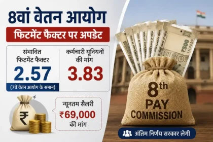 8th-pay-commission-fitment-factor-2-57-vs-3-83-minimum-salary-update-hindi