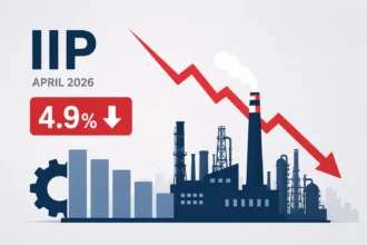 april-industrial-growth-rate-falls-to-4-9-percent-new-iip-base-year-2022-23