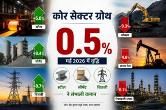 core-sector-growth-may-2026-steel-cement-electricity-production-data