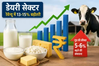 dairy-sector-revenue-growth-milk-price-hike-crisil-report
