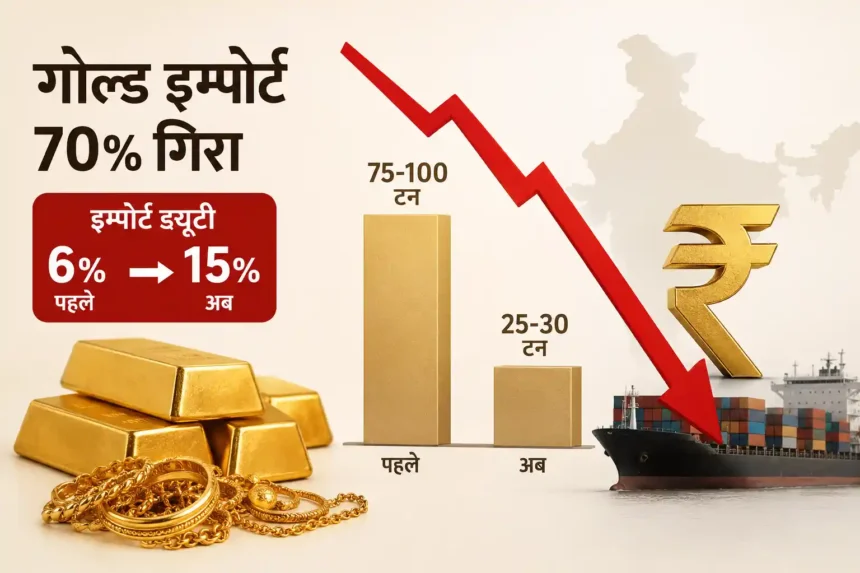 gold-import-falls-70-percent-after-import-duty-hike-to-15-percent