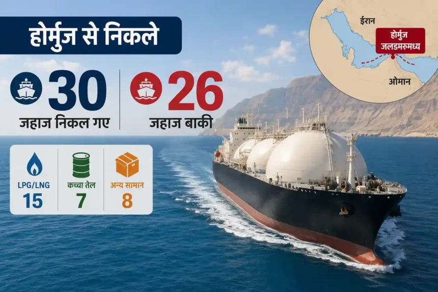 hormuz-strait-india-lpg-lng-crude-oil-tankers-update-hindi