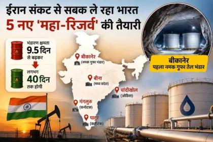 india-5-new-strategic-petroleum-reserves-bikaner-bina-chandikhol-energy-security