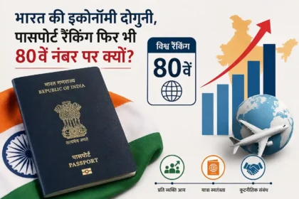 india-economy-doubled-but-indian-passport-ranks-80th-why