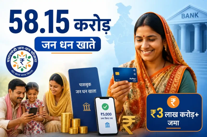 jan-dhan-accounts-cross-58-crore-deposits-above-3-lakh-crore