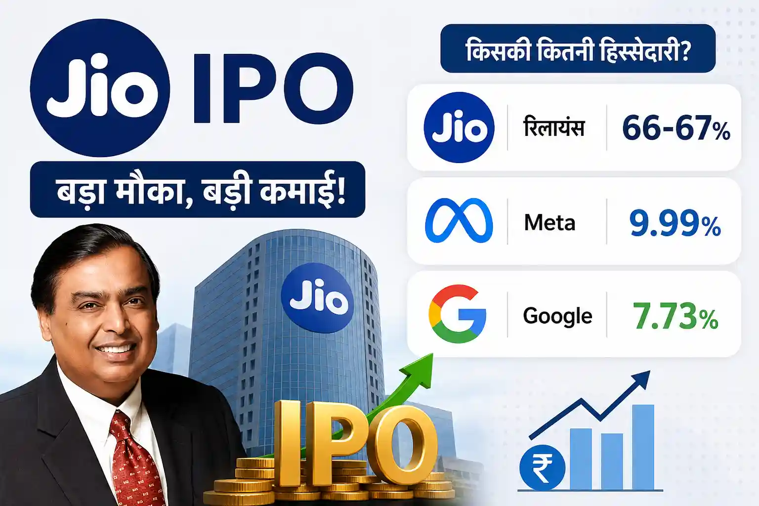 jio-ipo-meta-google-stake-profit-mukesh-ambani-jio-platforms-ipo