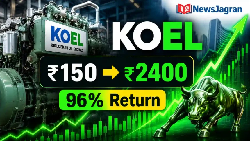 kirloskar-oil-engines-share-price-multibagger-return-june-2026