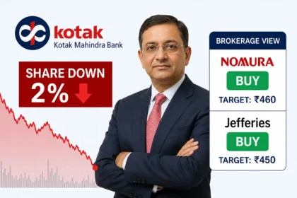 kotak-bank-share-ceo-ashok-vaswani-exit-buy-rating-target-price