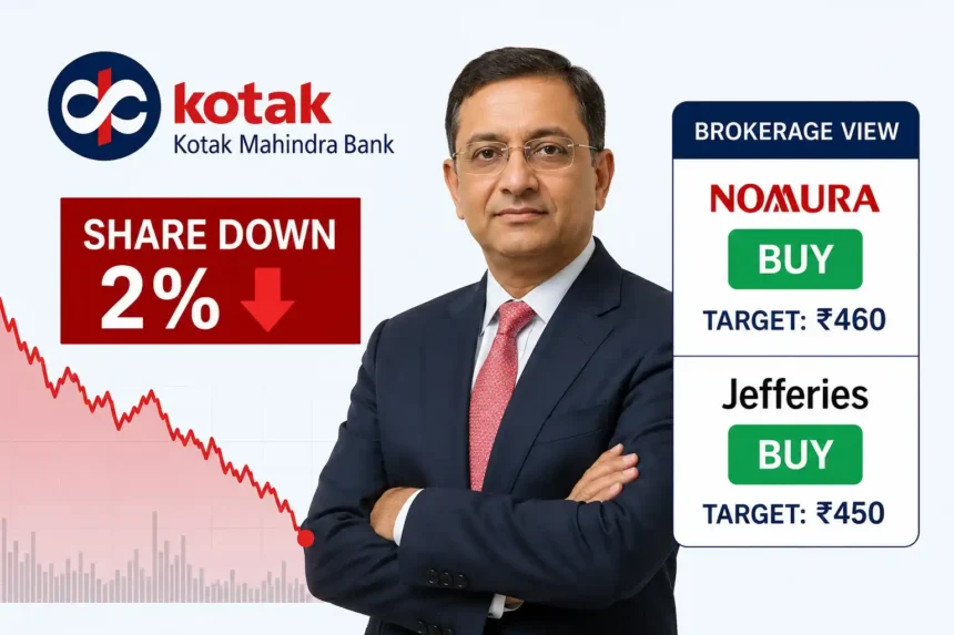 kotak-bank-share-ceo-ashok-vaswani-exit-buy-rating-target-price