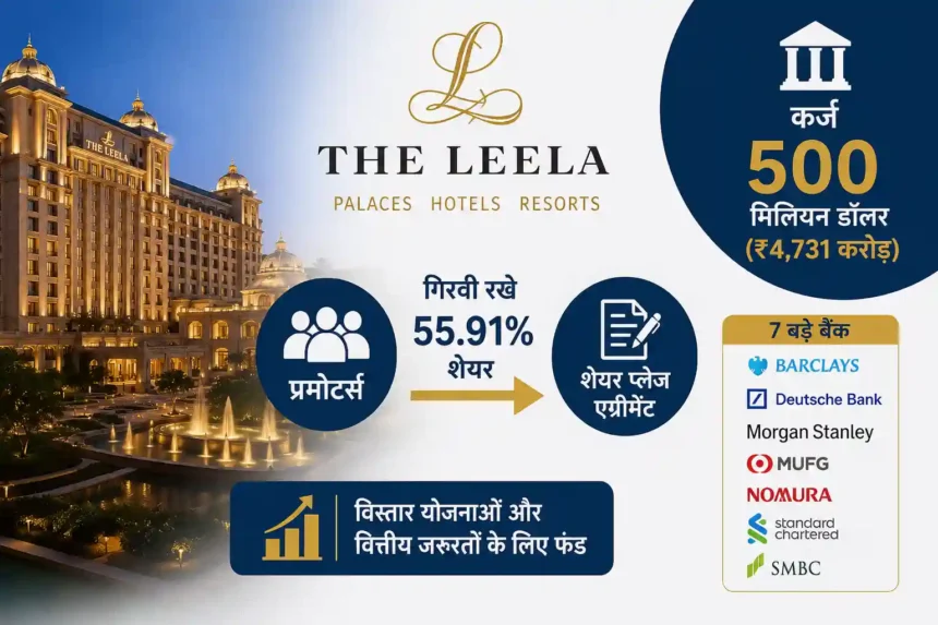 leela-palaces-promoters-pledge-55-percent-shares-4731-crore-loan-global-banks