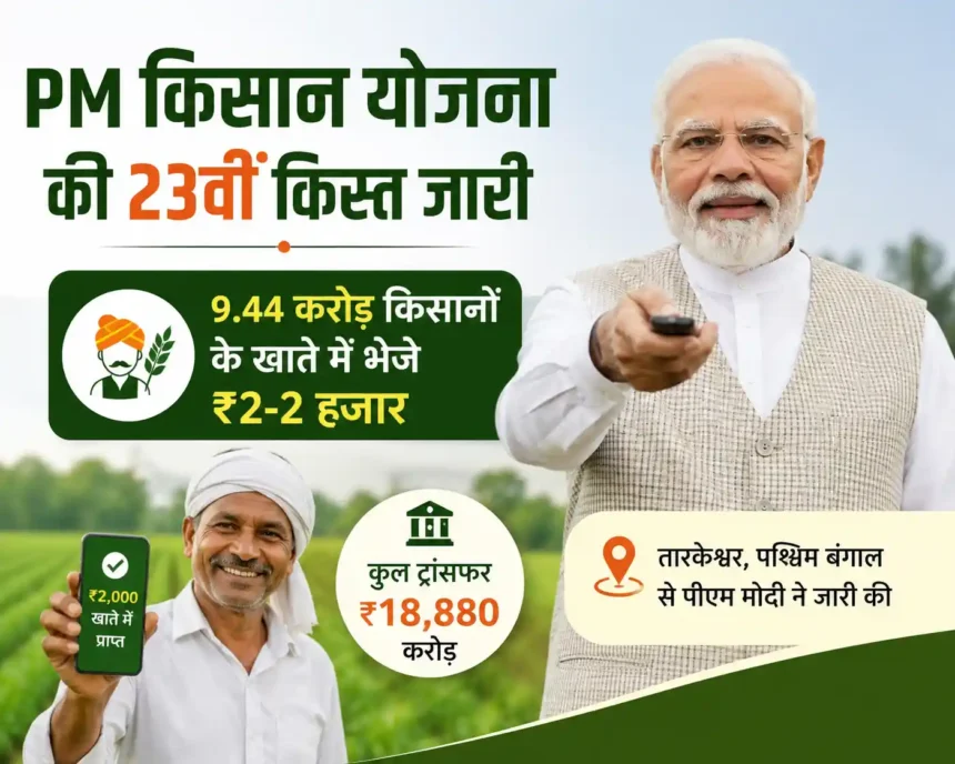 pm-kisan-yojana-23rd-installment-released-rs-2000-transferred-to-9-44-crore-farmers