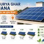 pm-surya-ghar-yojana-rooftop-solar-panel-space-requirement-subsidy-details