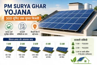 pm-surya-ghar-yojana-rooftop-solar-panel-space-requirement-subsidy-details