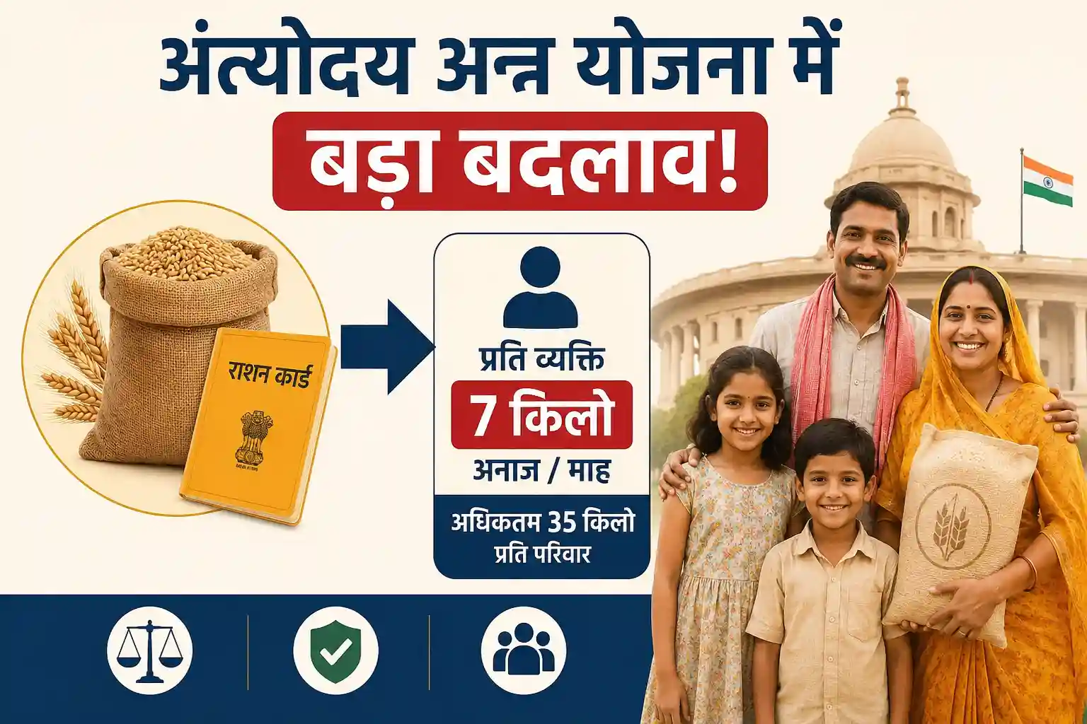 ration-system-aay-grain-distribution-new-draft-rules-2026