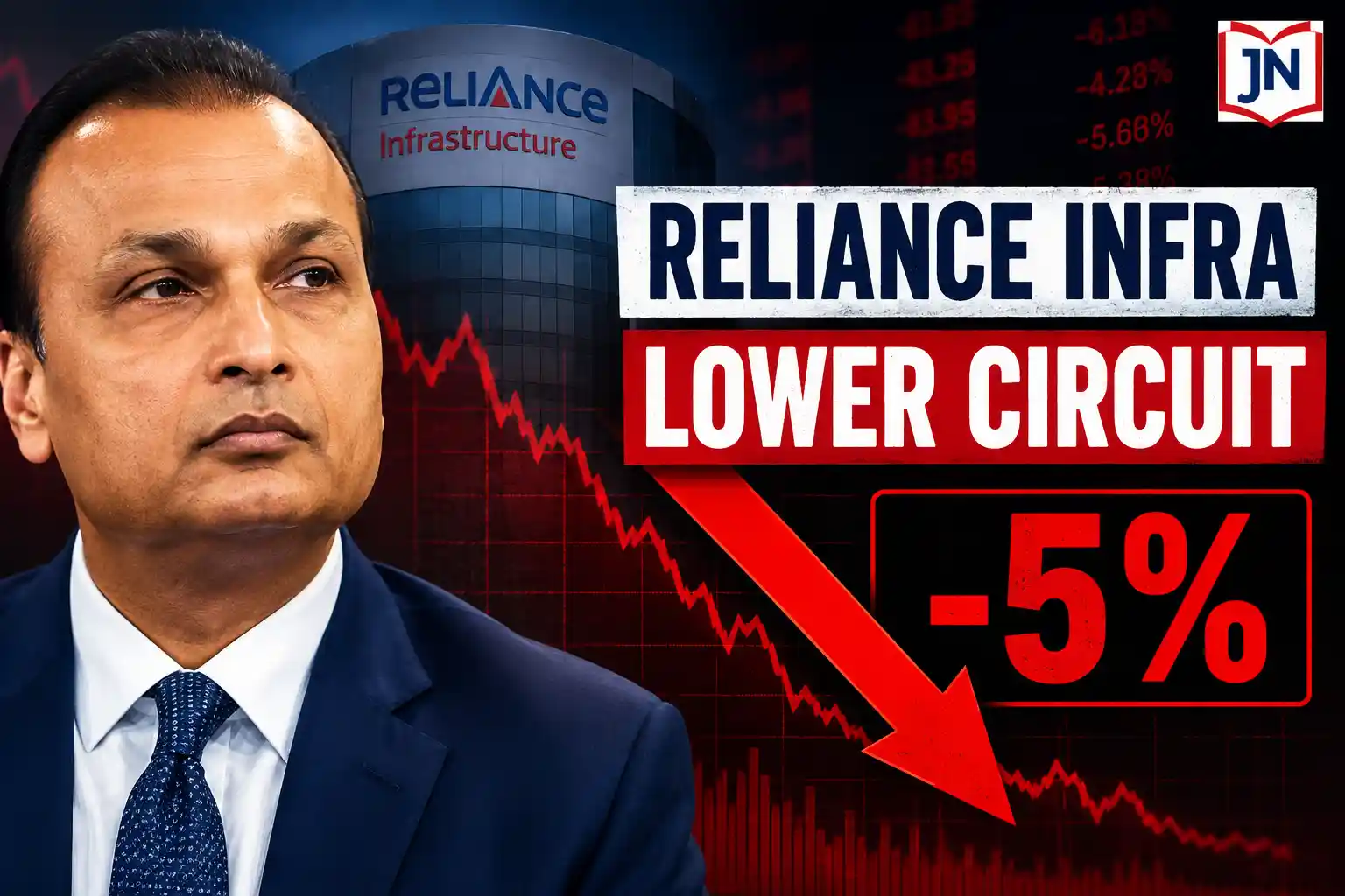 reliance-infra-share-lower-circuit-after-34-percent-rally-anil-ambani-company