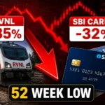 rvnl-sbi-cards-share-price-52-week-low-june-2026