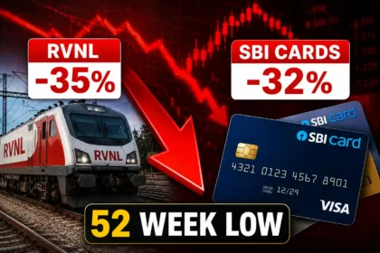 rvnl-sbi-cards-share-price-52-week-low-june-2026
