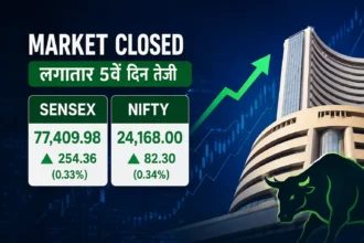 share-market-closed-sensex-jumps-254-points-nifty-closes-above-24150