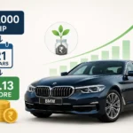 sip-calculation-rs10000-monthly-sip-can-help-buy-bmw-in-21-years