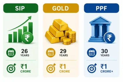 sip-vs-gold-vs-ppf-5000-investment-1-crore-calculation