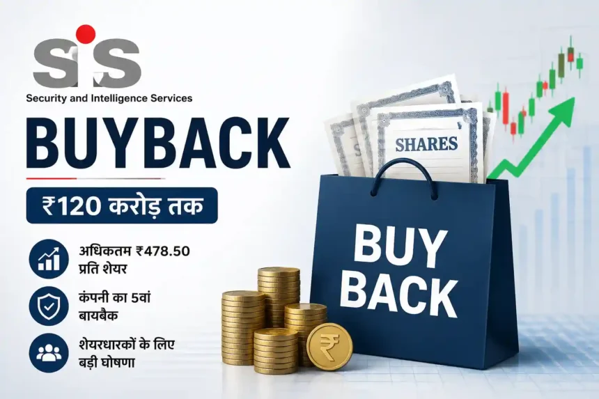 sis-buyback-rs-120-crore-share-buyback-fifth-buyback-2026
