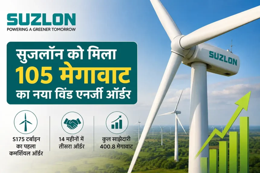suzlon-energy-gets-105-mw-wind-energy-order-from-sunsure-energy-third-deal-in-14-months