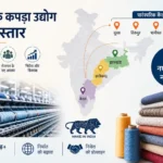textile-manufacturing-expansion-india-new-textile-hubs-chhattisgarh-kerala-jharkhand