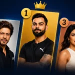 virat-kohli-most-valuable-celebrity-india-brand-value-top-10-list