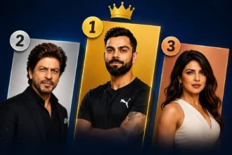 virat-kohli-most-valuable-celebrity-india-brand-value-top-10-list