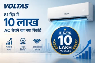 voltas-10-lakh-ac-sales-record-81-days-india-first-air-conditioner-company