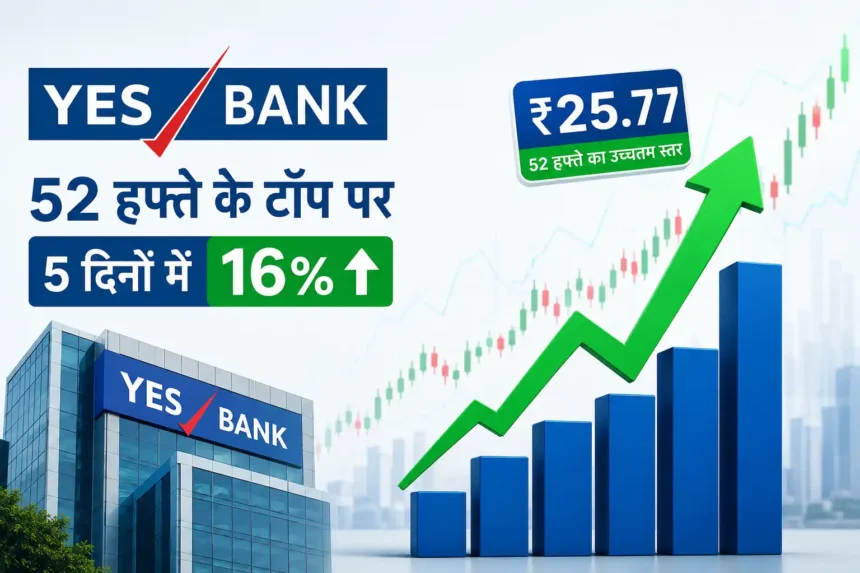 yes-bank-share-price-hits-52-week-high-gains-16-percent-in-5-days