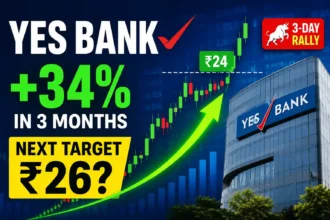 yes-bank-share-price-target-after-24-rupees-level