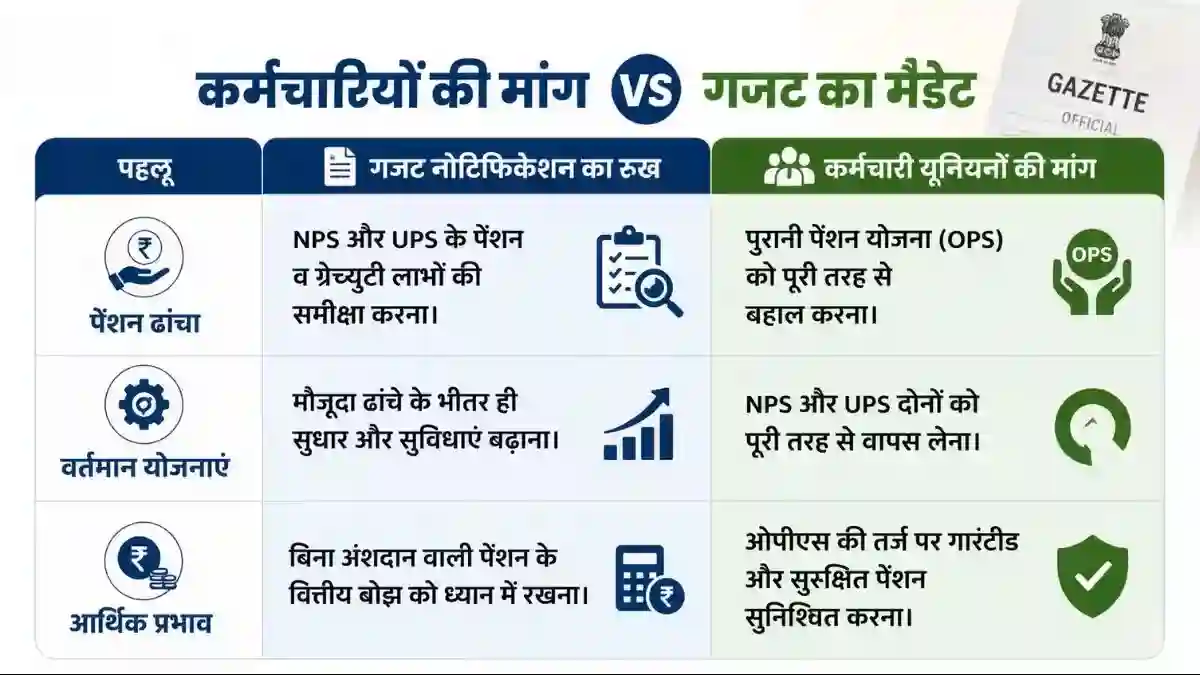 8th-pay-commission-pension-debate-gazette-notification-ops-vs-nps-ups