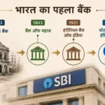bharat-ka-pahla-bank-kaun-tha-history-of-madras-bank-to-sbi