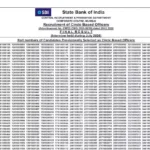 sbi-cbo-final-result-2026-out