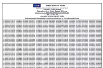 sbi-cbo-final-result-2026-out