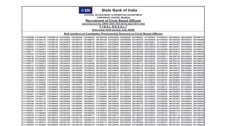 sbi-cbo-final-result-2026-out