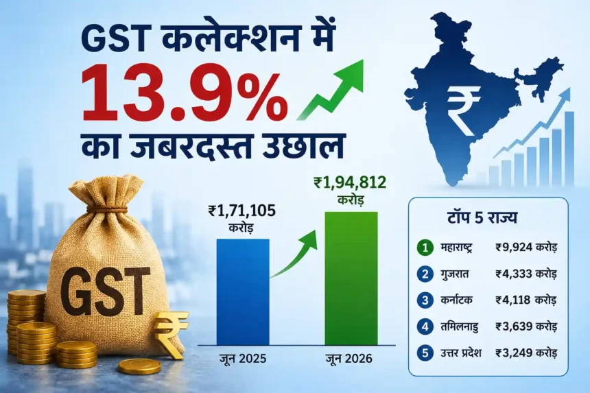 gst-collections-june-2026-top-5-states-highest-gst-collection