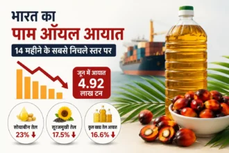 india-palm-oil-imports-june-2026-14-month-low-demand-malaysia-indonesia