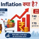 inflation-kya-hai-hindi