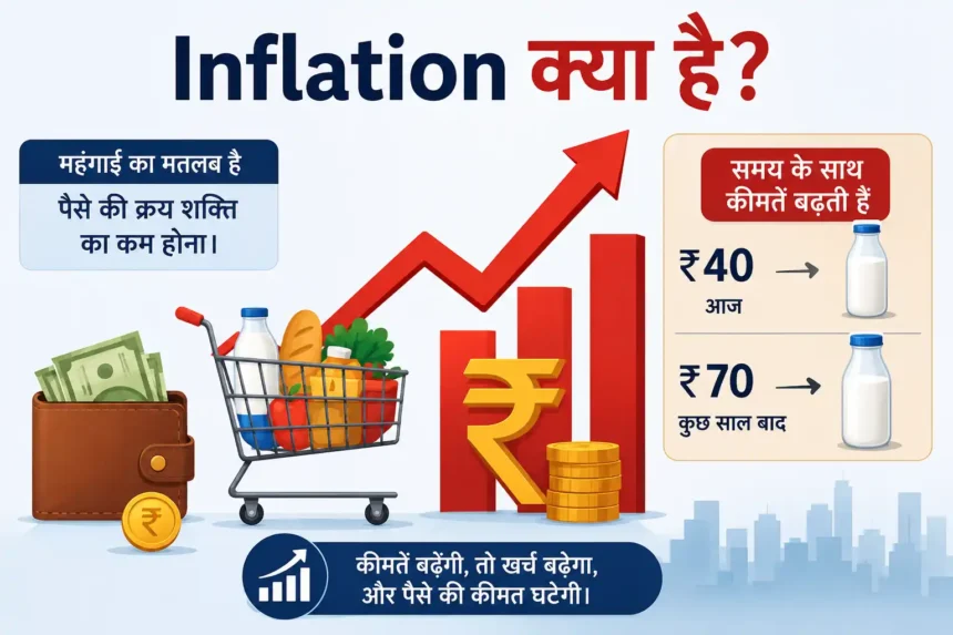 inflation-kya-hai-hindi