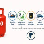 lpg-cylinder-price-kaise-tay-hoti-hai