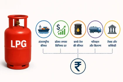 lpg-cylinder-price-kaise-tay-hoti-hai